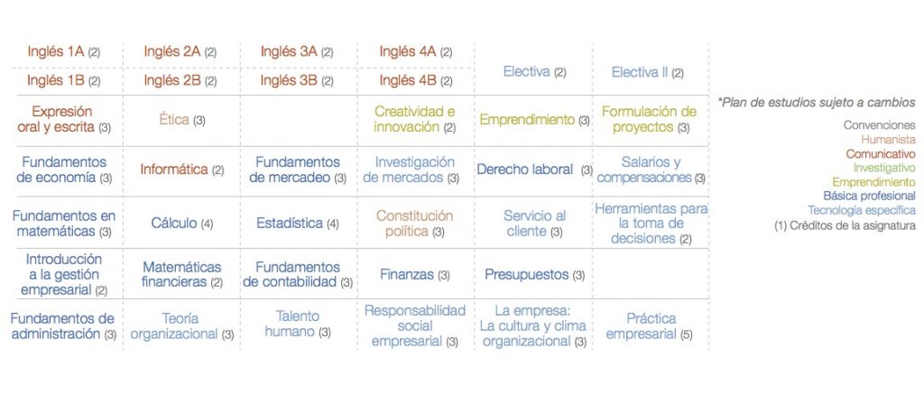 Tecnologia En Gestion Empresarial Admisiones