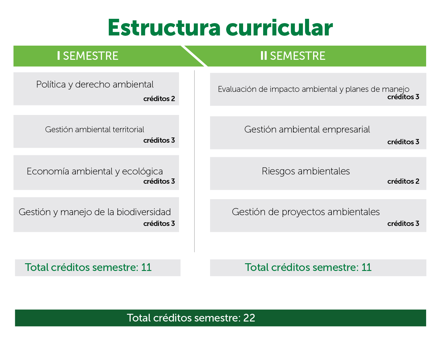 Especializacion En Gestion Ambiental Modalidad Virtual Admisiones