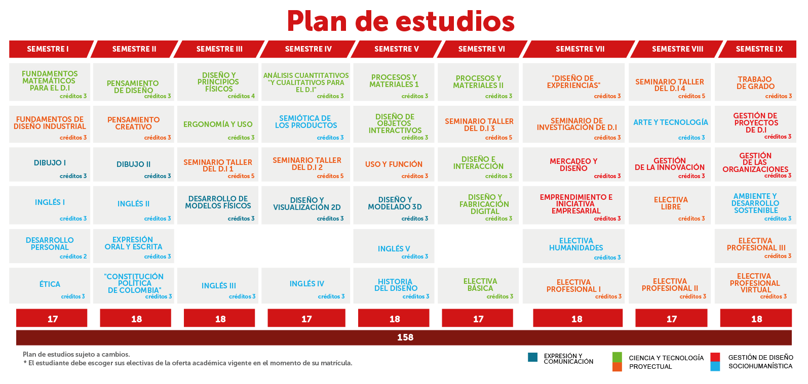 Diseño industrial universidades pensum Diseño industrial universidades pensum