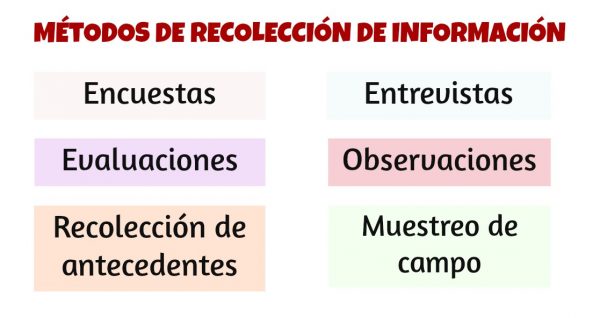 Recolección de información en investigación de mercados