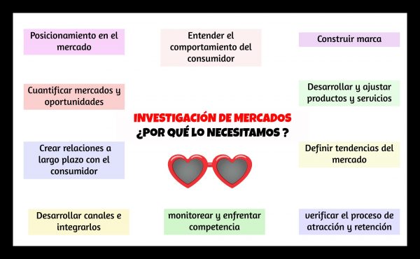 Importancia investigación de mercados