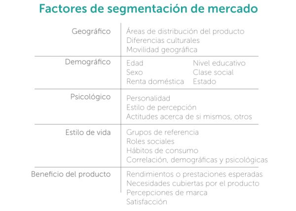 Segmentación de mercado