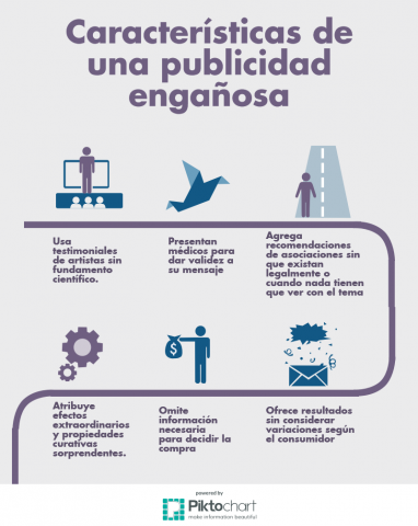 Caracteristicas_PublicidadEngañosa caracteristicas publicidad engañosa